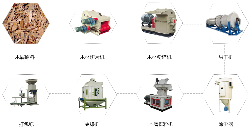 生物質(zhì)造粒設(shè)備_生物質(zhì)造粒機(jī)怎么分辨？